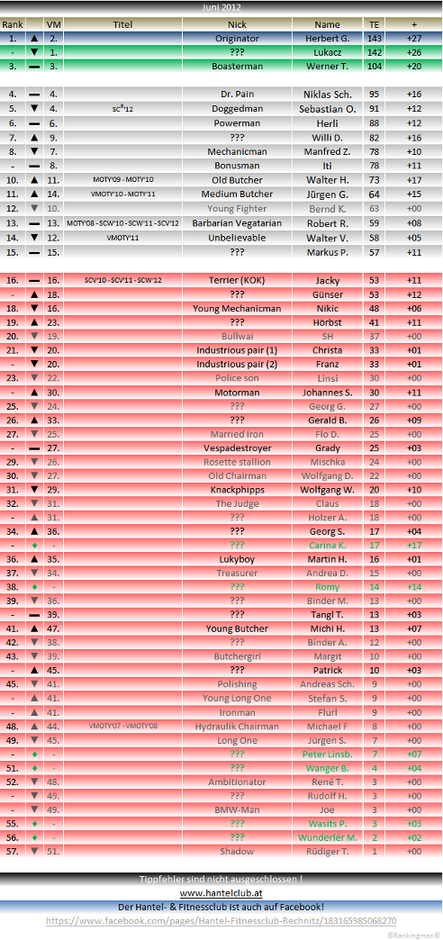 Ranking 2012 06